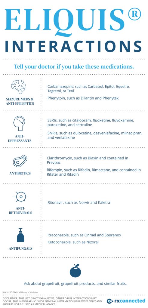 Foods And Medications To Avoid While Taking Eliquis